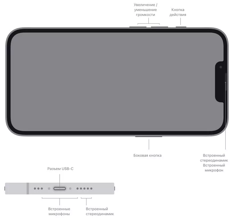 iphone16e расположение кнопок и разъемов