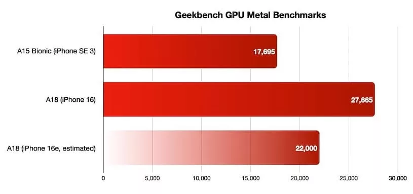 geekbench gpu metal benchmark iphone