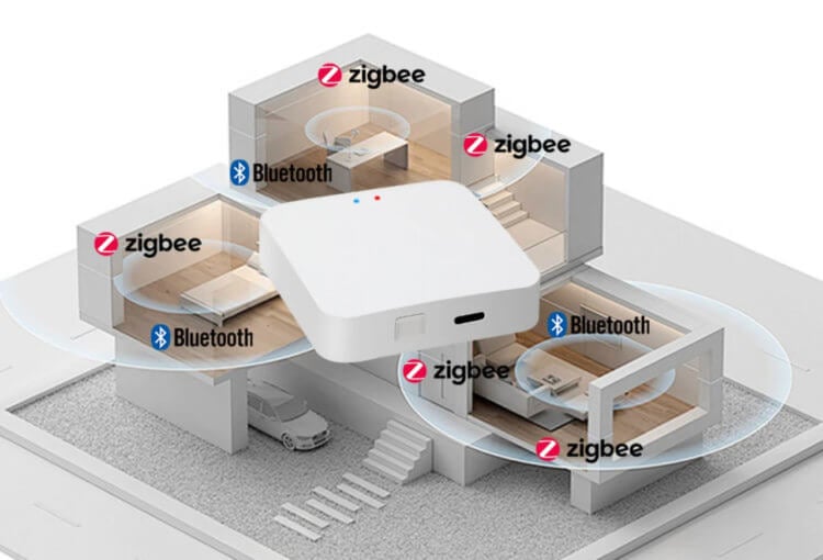 Многорежимный шлюз для умного дома. Шлюз объединит устройства с разными протоколами связи. Фото.