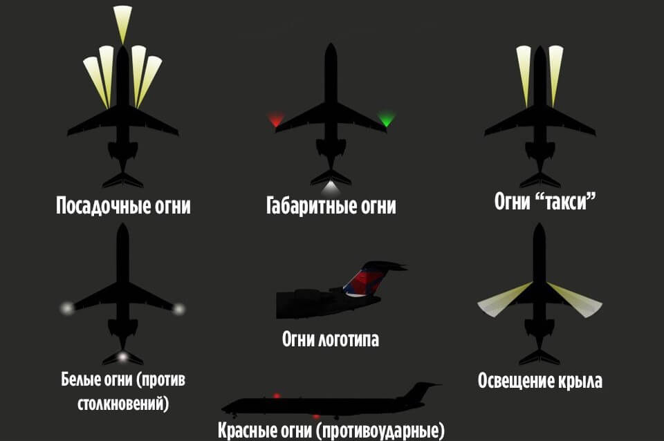 Какие огни установлены на самолёте и зачем они нужны. Назначение огней самолёта. Источник изображения: news-geeks.ru. Какие огни установлены на самолёте и зачем они нужны. Назначение огней самолёта. Источник изображения: news-geeks.ru. Фото.