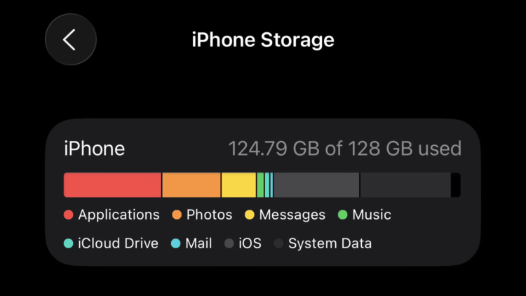 Системная утечка памяти на iPhone. Скриншот от пользователя, на котором iOS 26 занимает 50 ГБ. Системная утечка памяти на iPhone. Скриншот от пользователя, на котором iOS 26 занимает 50 ГБ. Фото.