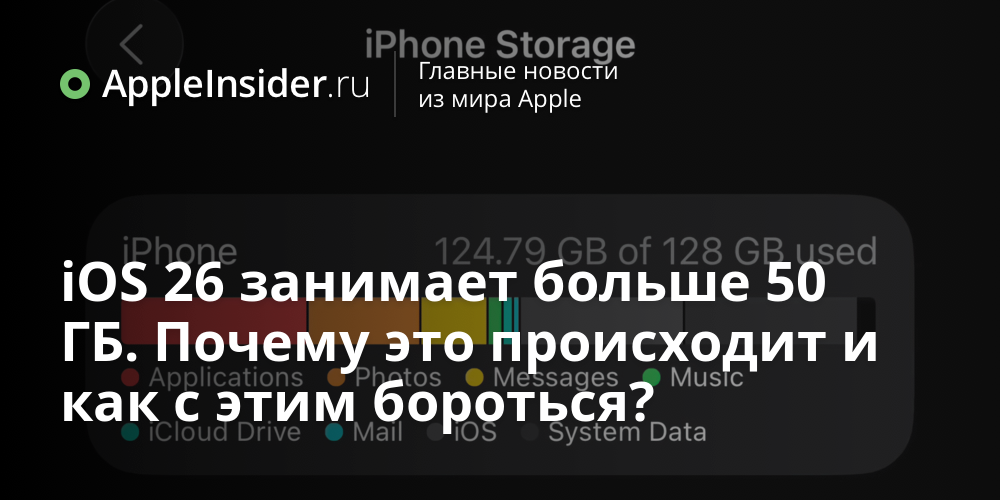 iOS 26 занимает больше 50 ГБ. Почему это происходит и