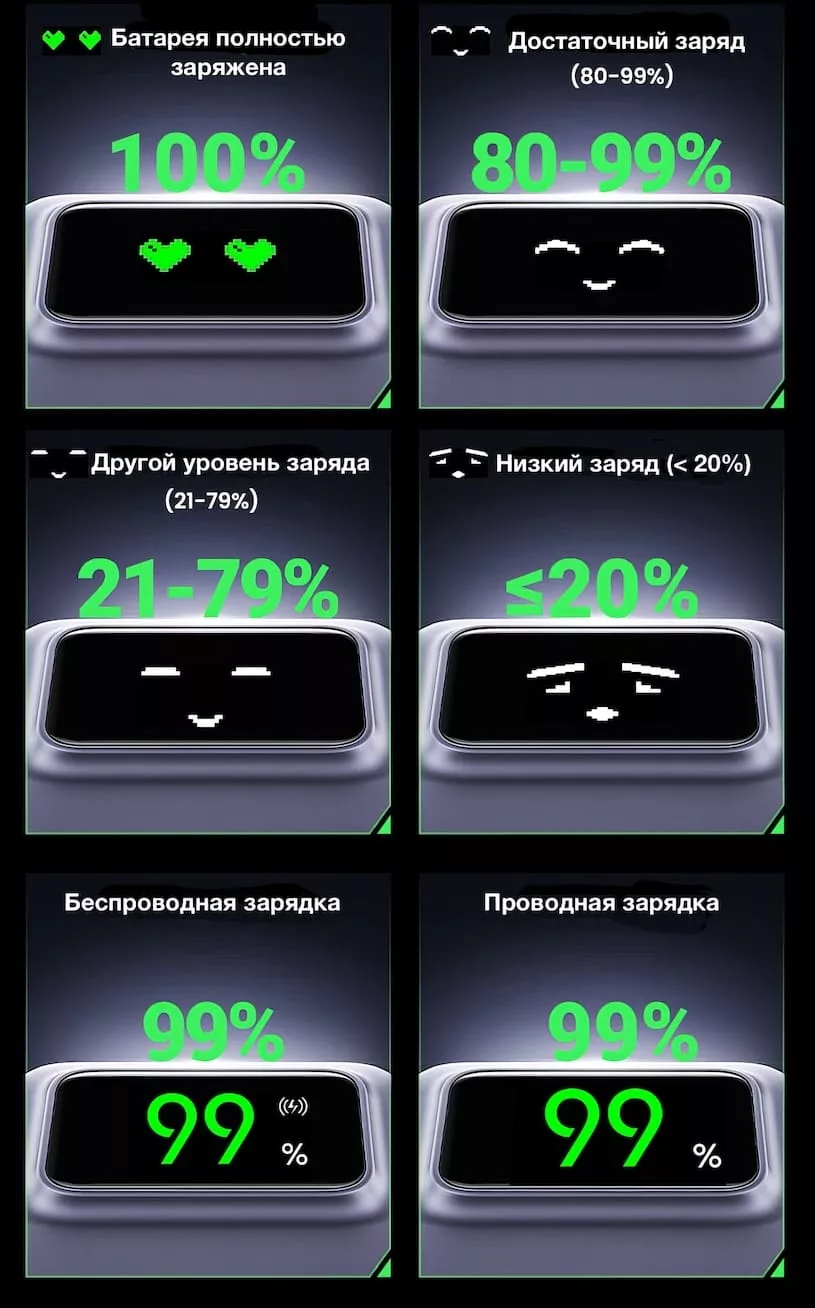 быстрый беспроводной повербанк UGREEN Uno Qi2 Magnetic Wireless Power Bank 10 000 мАч - индикация на дисплее