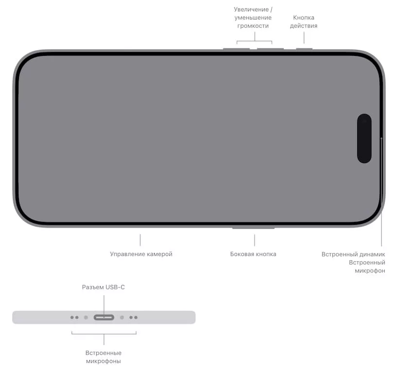 Расположение интерфейсов и кнопок iphone air