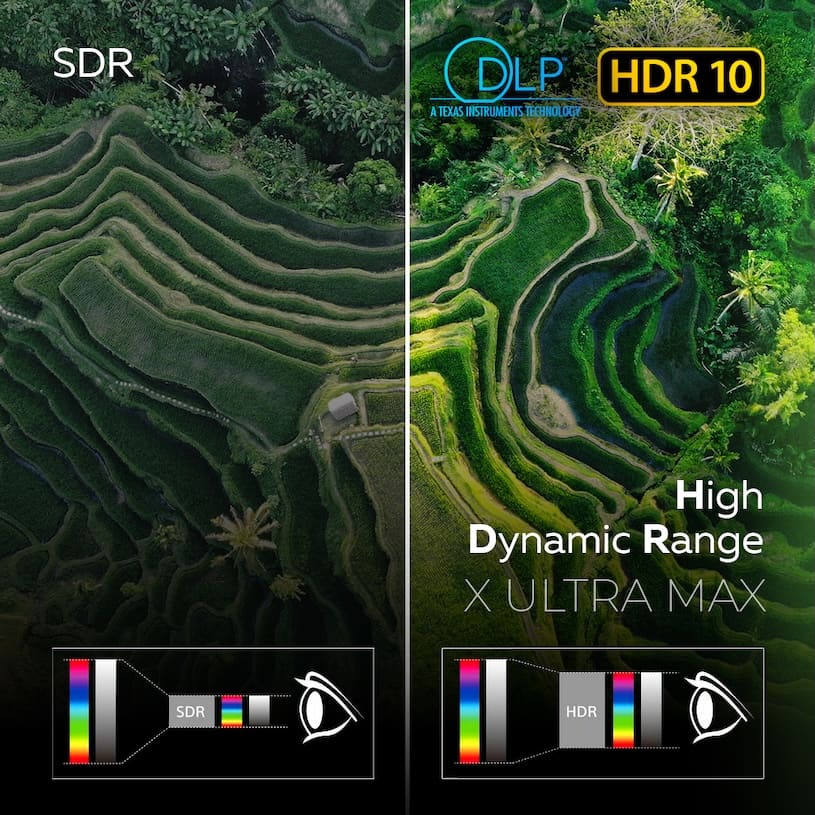 hdr10 в проекторе BIGRUS X ULTRA MAX