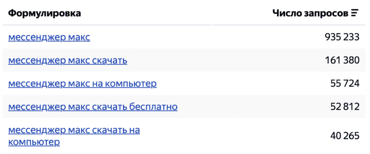 Что делает MAX популярным. Почти миллион запросов — серьезный показатель. Фото.