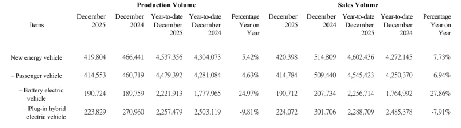 Сколько стоит Tesla и BYD. Статистика продаж в цифрах. Изображение: Newatlas. Фото.