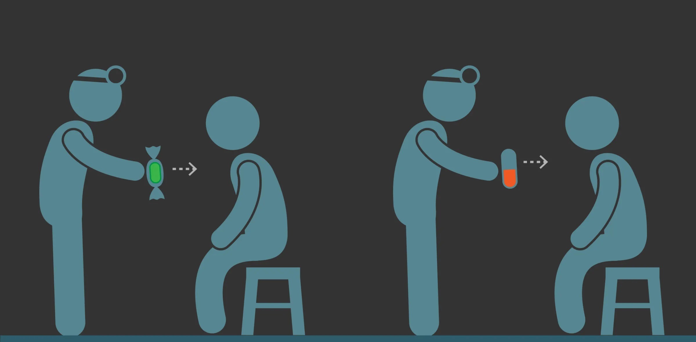 Как мозг запускает эффект плацебо без лекарства. Плацебо происходит от лат. placebo, дословно — «буду угоден, понравлюсь». Плацебо могут быть, например, сахарные таблетки, физраствор или крахмальные капсулы. Источник изображения: vox.com. Фото.