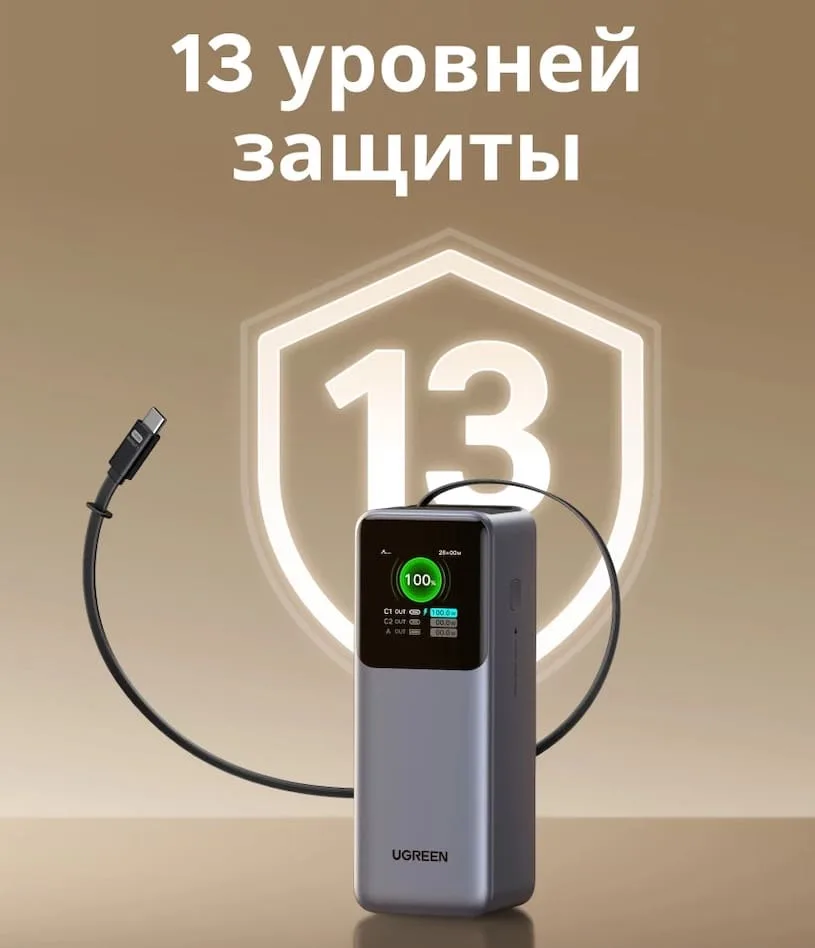 Обзор повербанка Ugreen Nexode 20 000 мАч с выдвижным кабелем, 165 Вт (PB726) - защита и безопасность