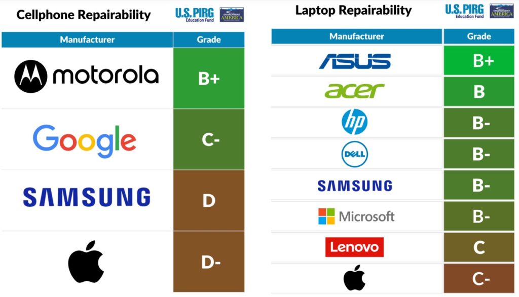 Внутри MacBook Neo: батарея на винтах и модульные порты упрощают ремонт