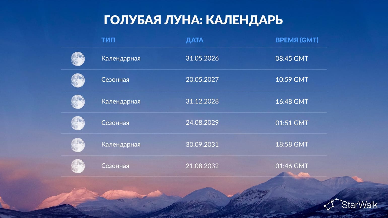 Календарь Голубых Лун по 2032 год. Источник изображения: starwalk.space. Фото.